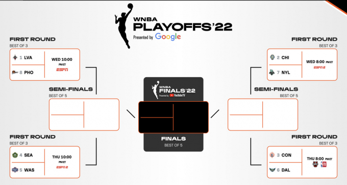 WNBA Playoffs First Round: New York Liberty vs. TBD, Series Game 1